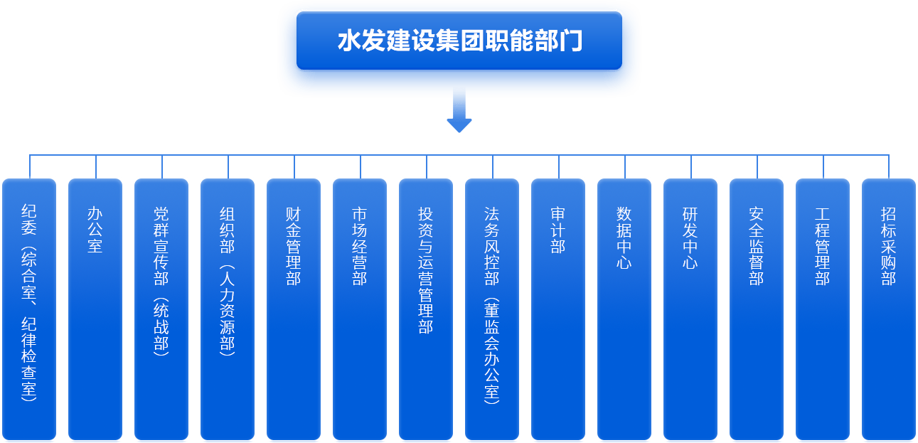 组织架构